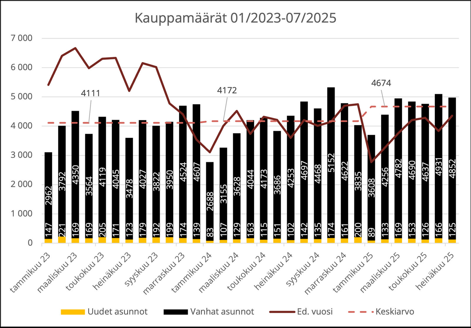Kauppamääräkatsaus – kattilan kansi käy jo kuumana?