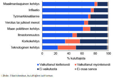 Kuluttajien vähäinen luottamus Suomen talouteen ei ole sattumaa – näin epäluottamus rakentuu