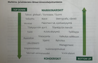 Tuottovaatimusjorinaa ja ”osta alle markkinan”